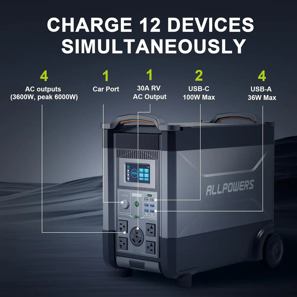 ALLPOWERS R4000 4000W Portable Power Station