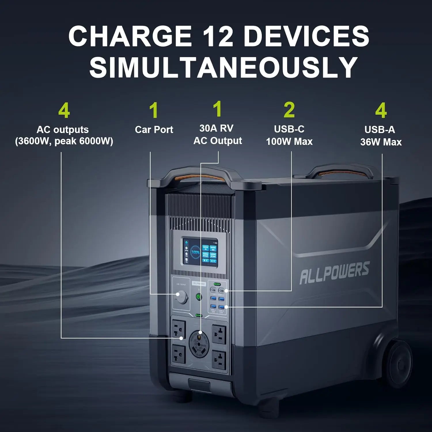 ALLPOWERS R4000 4000W Portable Power Station