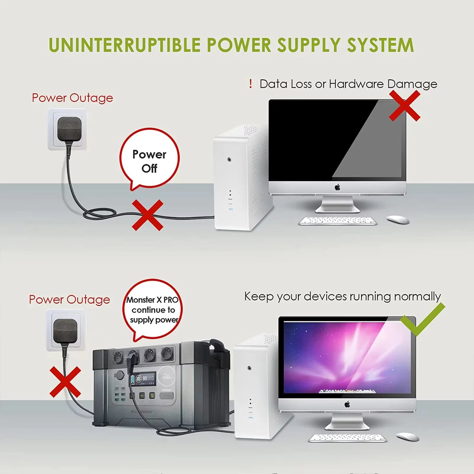 ALLPOWERS S2000 PRO Portable Solar Generator 2400W