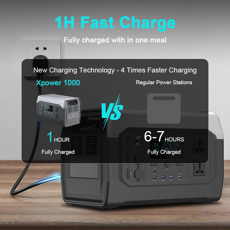 XP1000 1024Wh 220V 1800W(110V 1600W) Portable Power Station