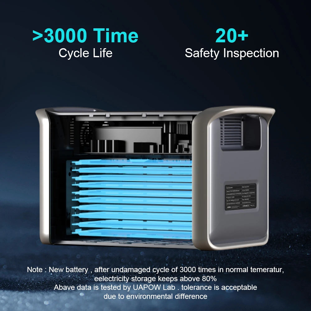 Camping Portable Power Station Solar Generator 1000W 2000W