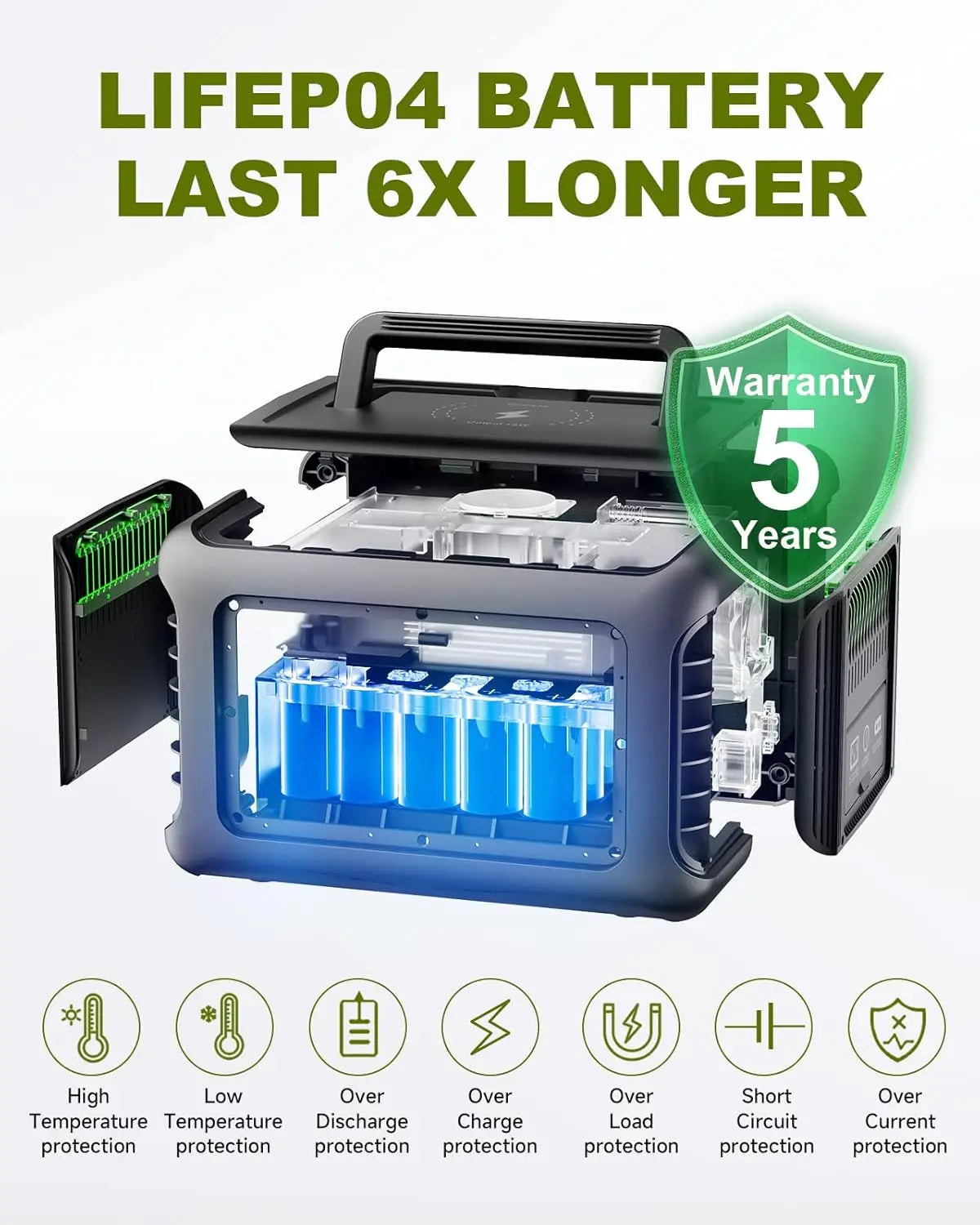 ALLPOWERS Portable Power Station R600 LiFeP04 Battery