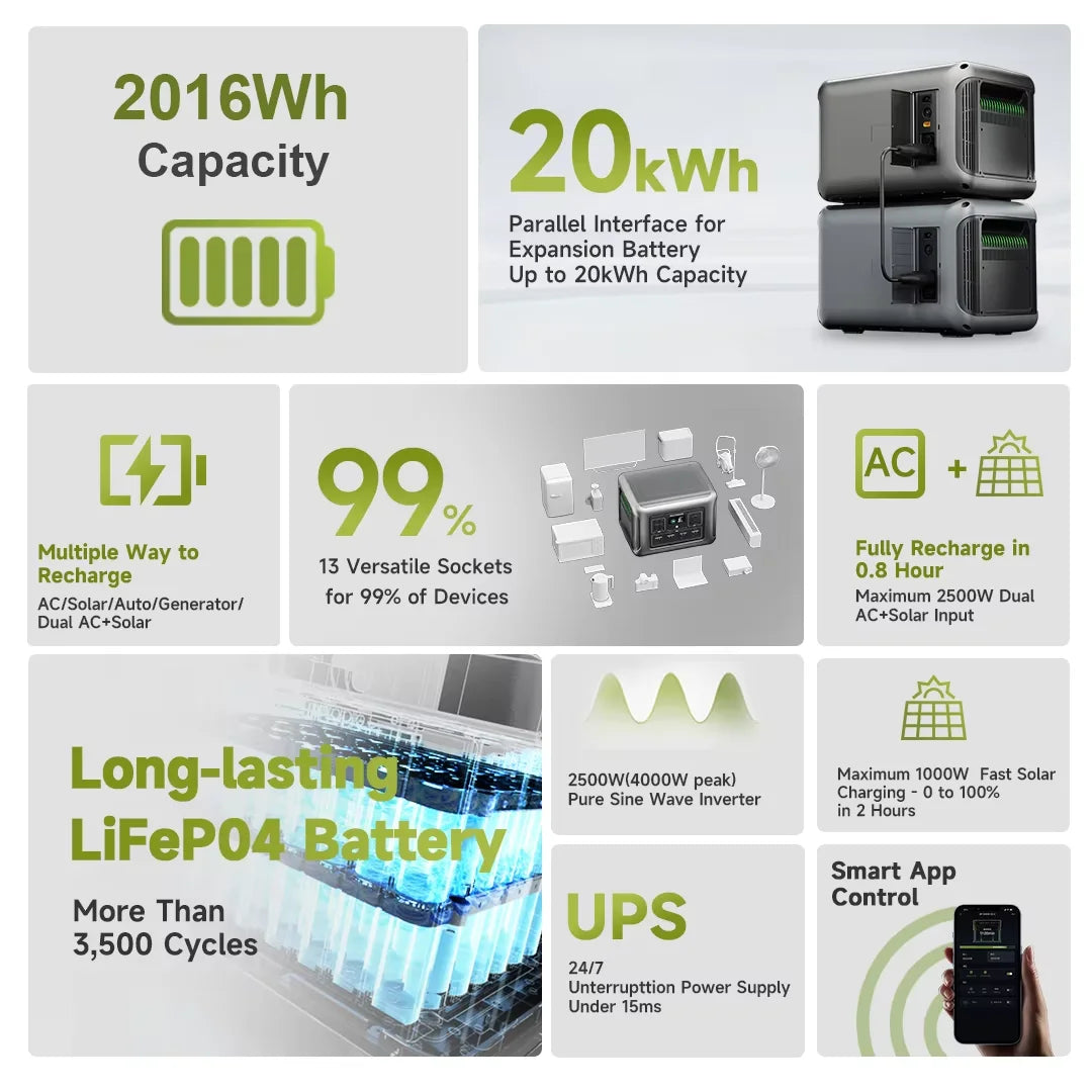ALLPOWERS R2500 2016Wh LiFePO4 Portable Solar PowerStation
