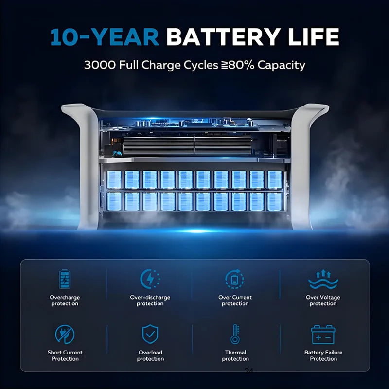 2048WH 2400W  640000mAh Portable Power Station