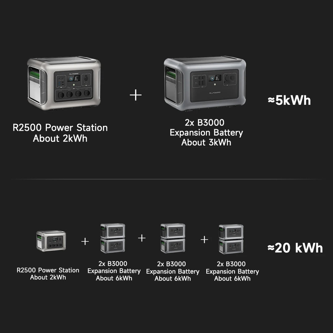 ALLPOWERS Foldable Solar Panel 400W / 2X400W Solar Charger