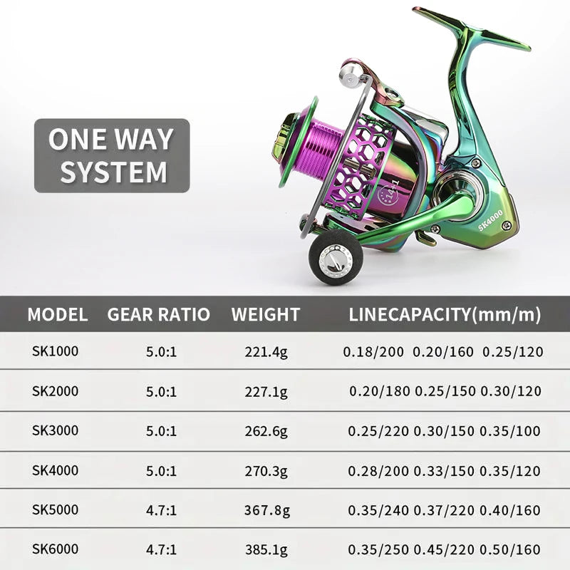 BILLINGS Spinning Reel 22LB Max Drag 14+1BB 5.0:1/4.7:1