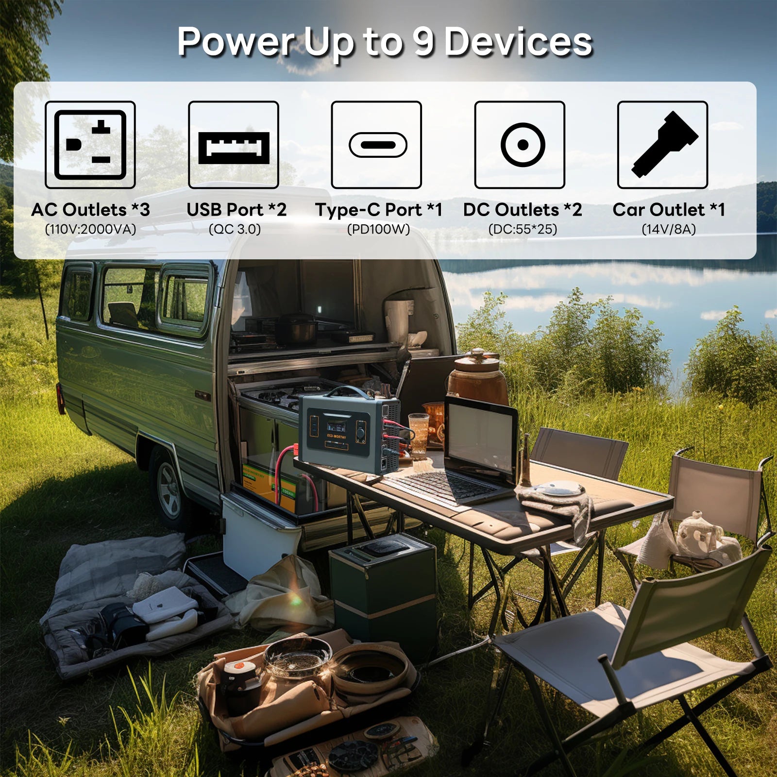 ECO-WORTHY 2000W Portable Inverter Charger 25A