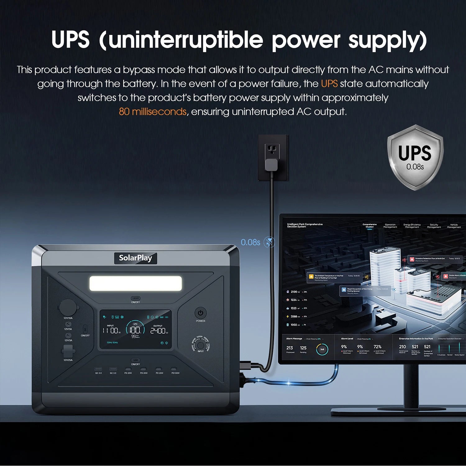 SOLARPLAY Q2501 Portable Power Station 2160W