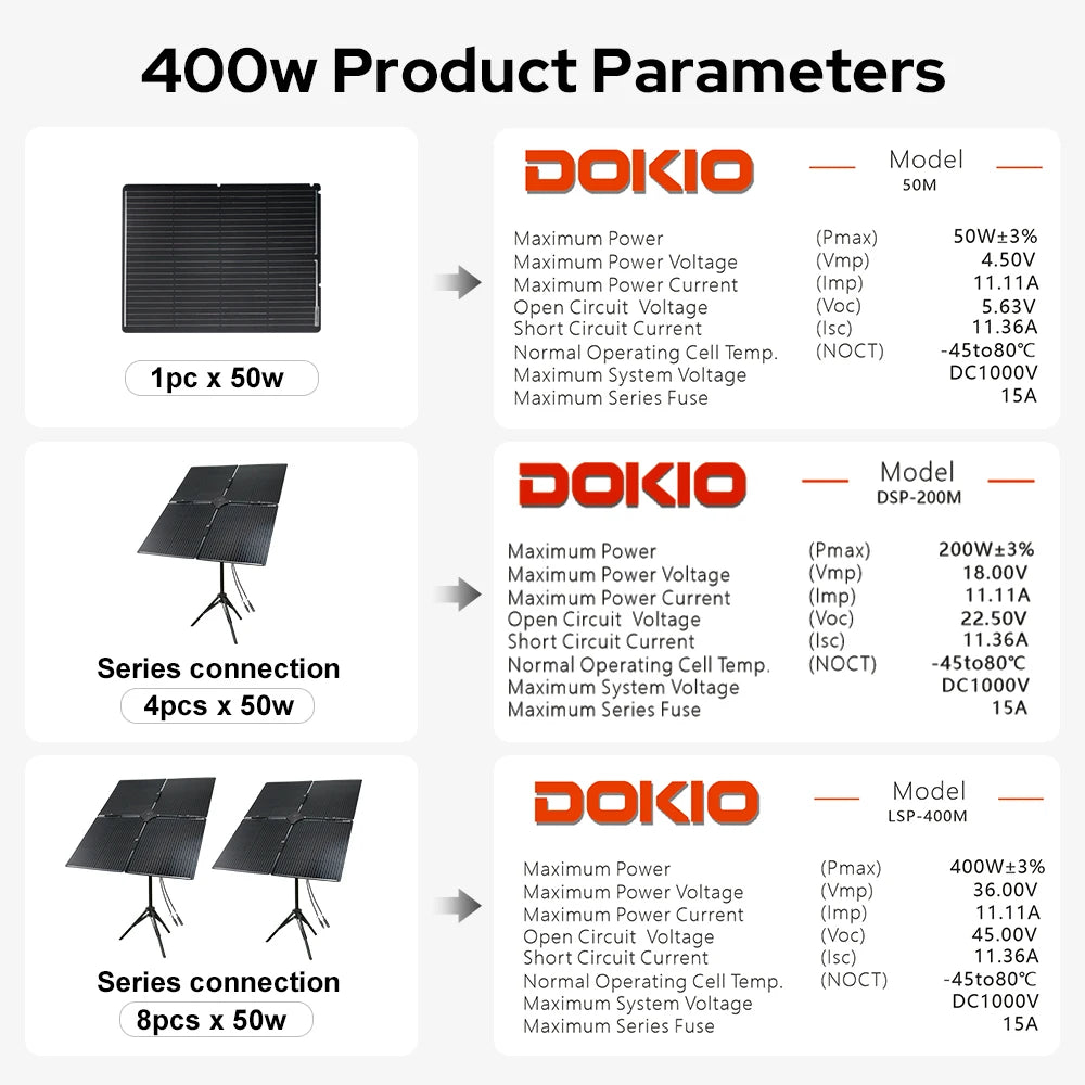 DOKIO 400W Portable Detachable & Adjustable Angle Blade