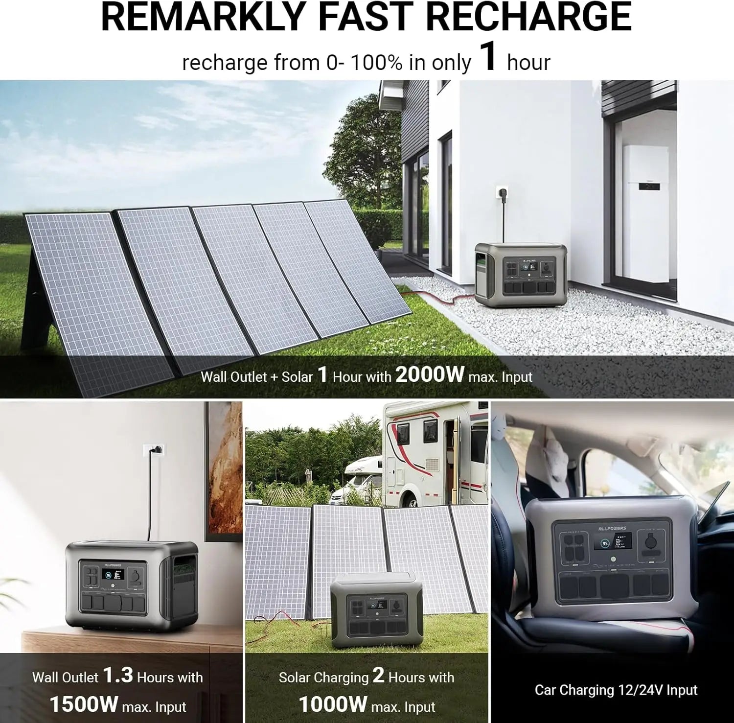 ALLPOWERS R2500 2016Wh LiFePO4 Portable Solar PowerStation