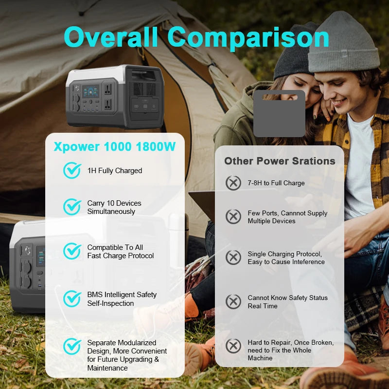 XP1000 1024Wh 220V 1800W(110V 1600W) Portable Power Station