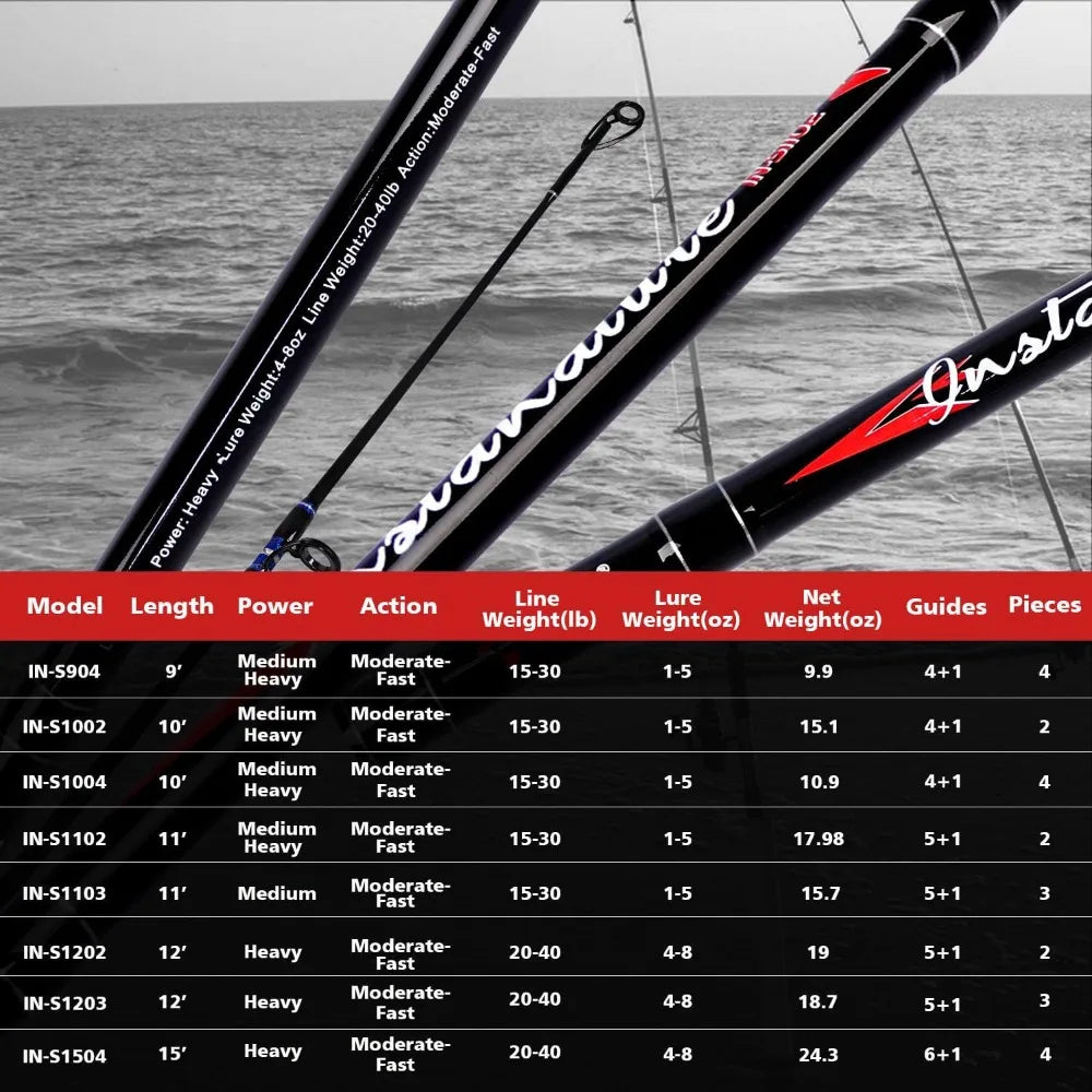 Carbon Fiber Surf Spinning Fishing Rod 2/3/4 Piece 9-15ft Travel Rod