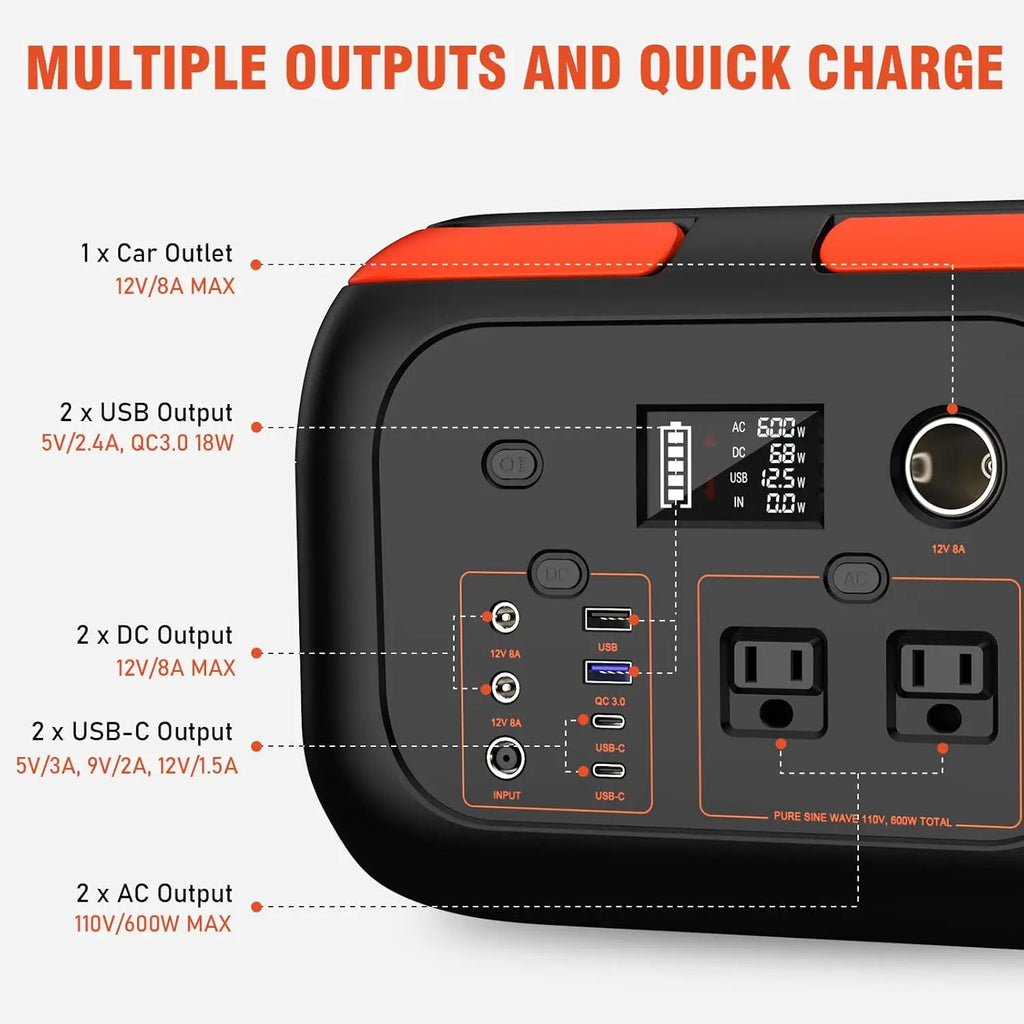 Portable Power Station 600W 296Wh/80000mAh