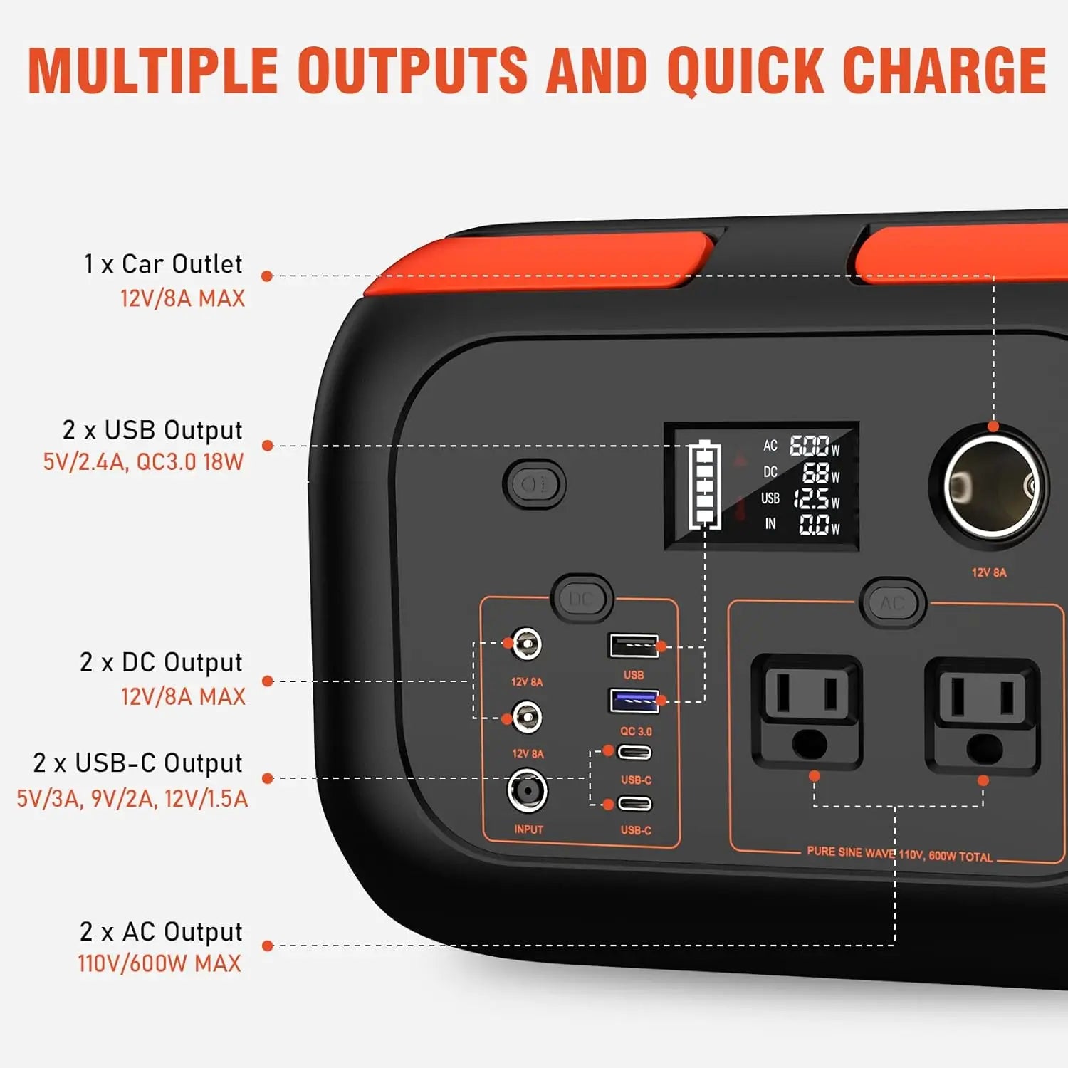 Portable Power Station 600W 296Wh/80000mAh