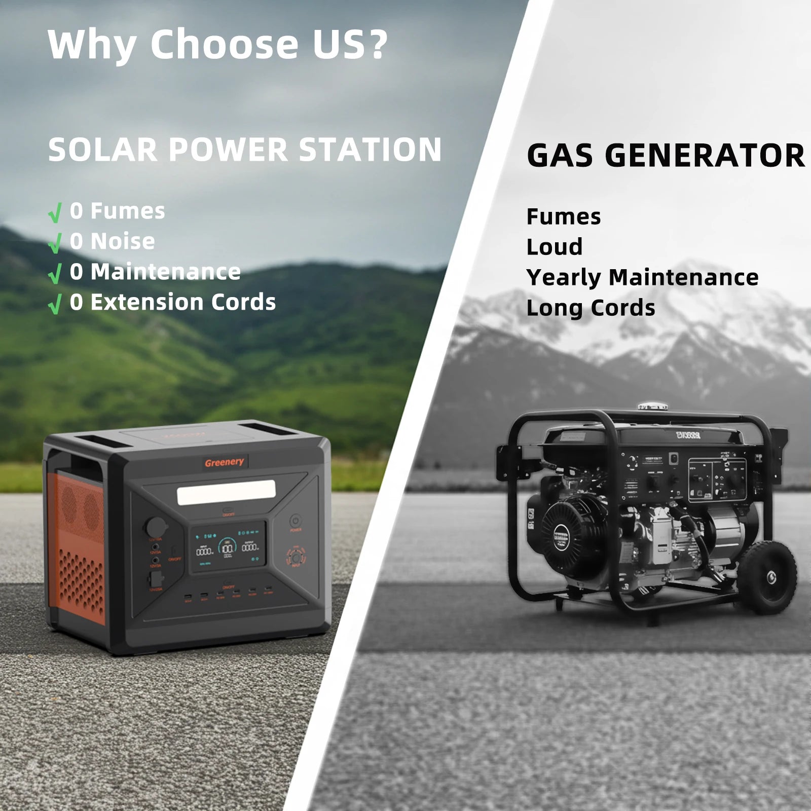 Greenery Portable Power Station 2500W/2304Wh Large Capacity