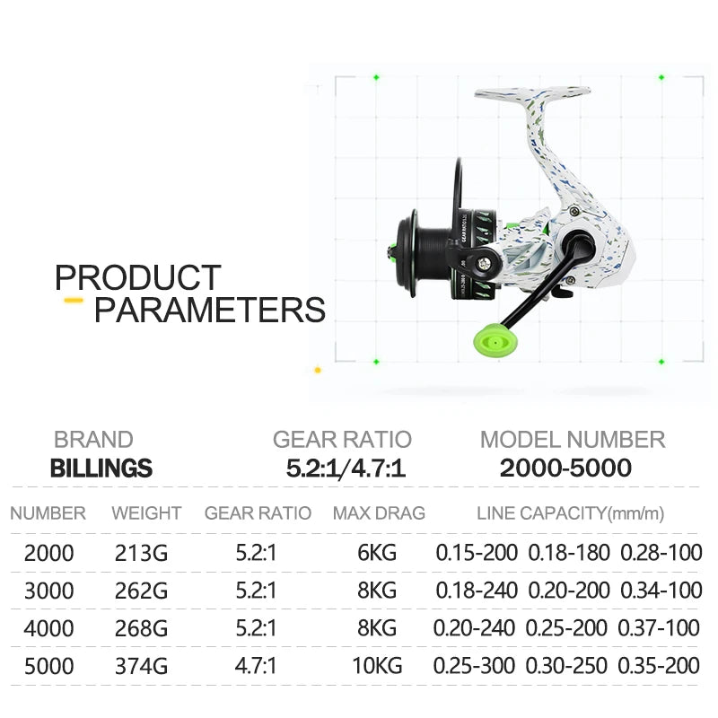 BILLINGS Spining Reel 22LB MaxDrag Professional Fishing Reels