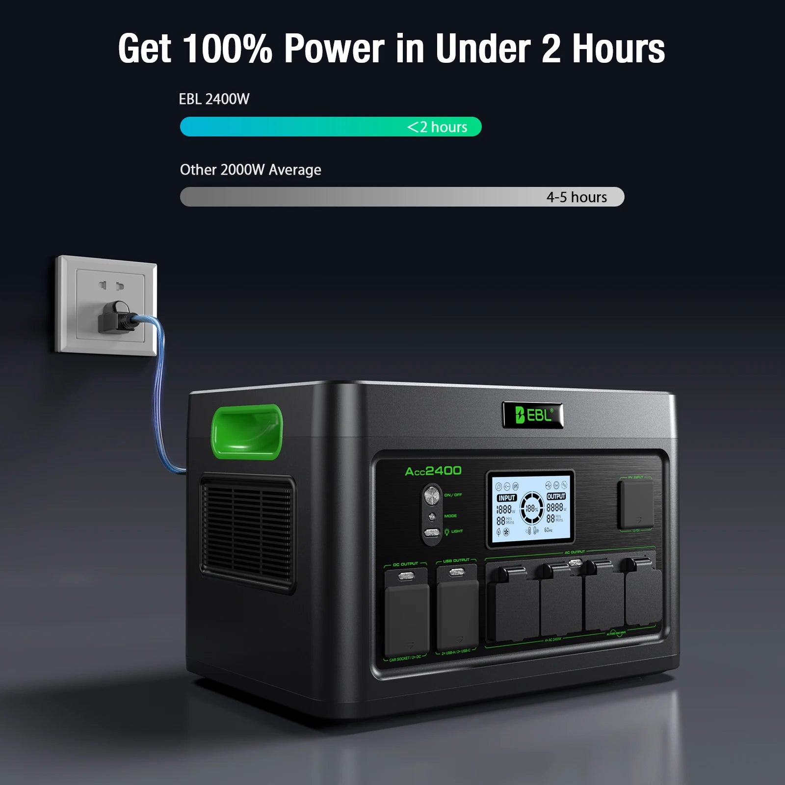 2400W Portable Power Station Generator 1843Wh Capacity