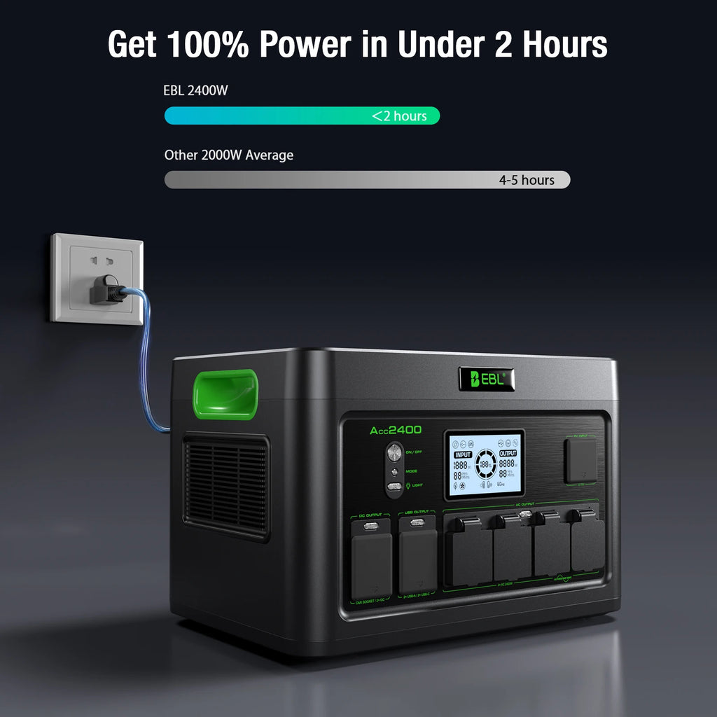 2400W Portable Power Station Generator 1843Wh Capacity